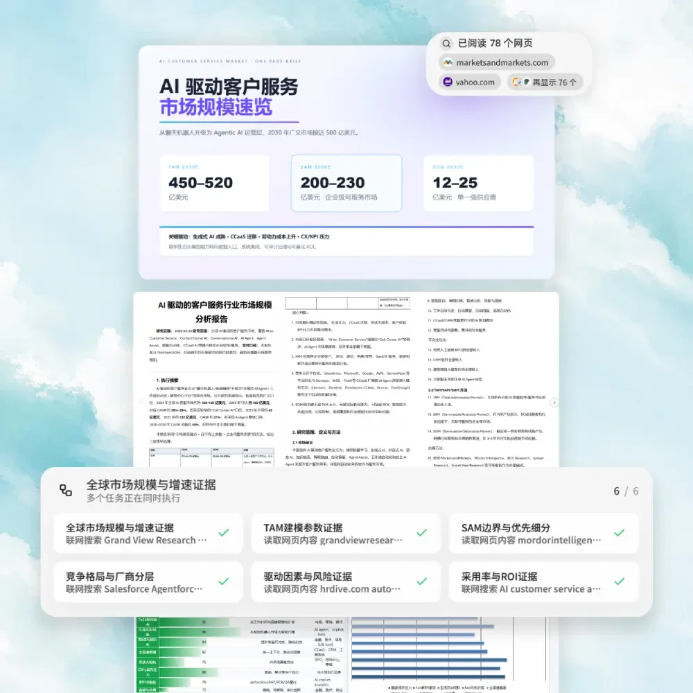 WindLab 並行搜尋多個來源並生成附有證據的市場分析報告